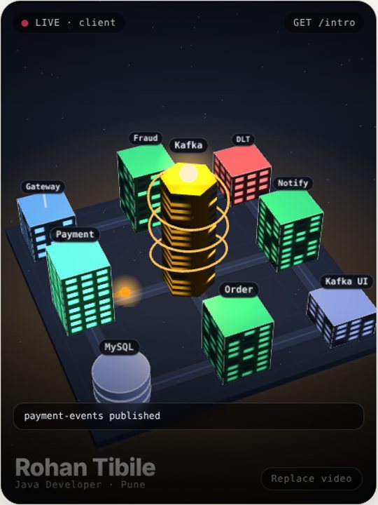 Interactive 3D city of microservices. Drag to rotate.